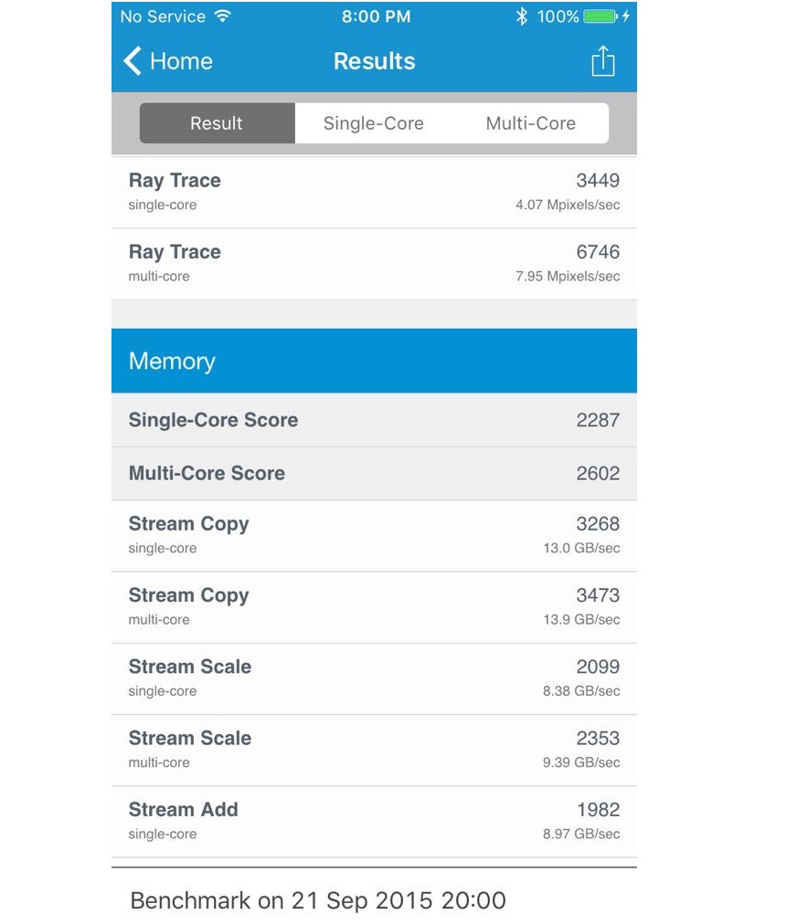 Apple iPhone 6S Benchmark Results