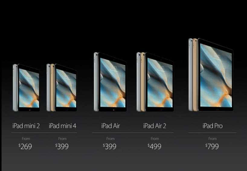 iPad Pro Price
