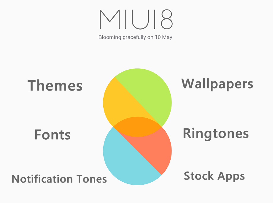 Miui 8. Шрифты в темах MIUI. Miui8 se. MIUI темы шрифты кириллица. Mui 8.