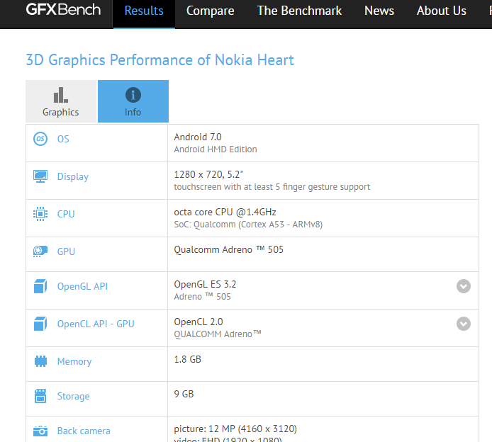 Nokia Heart GFXBench