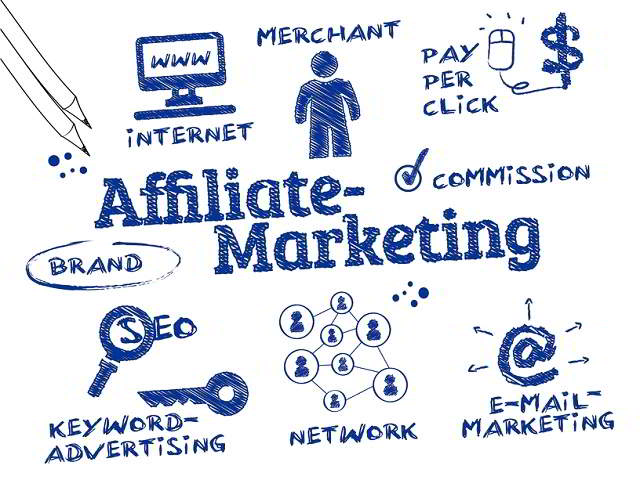 Affiliate Marketing Network Sites