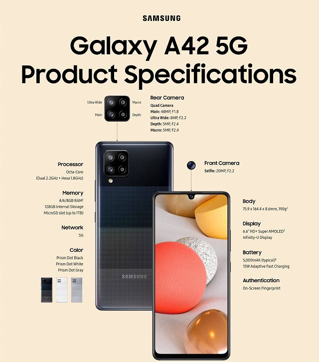 Samsung Galaxy A42 5G Specs