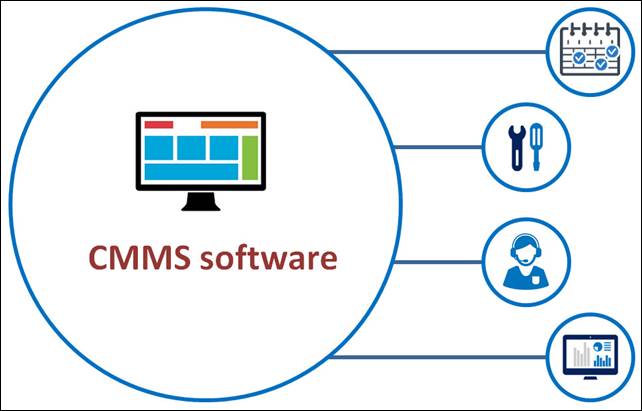CMMS Software