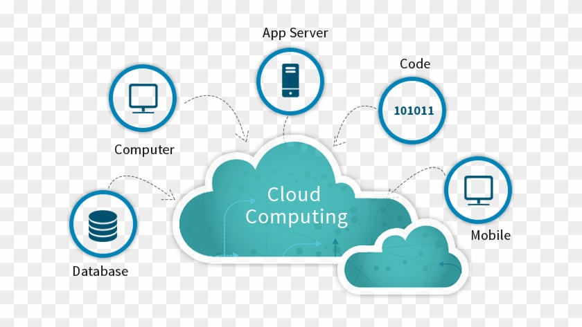private cloud hosting